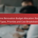 Home Renovation Budget Allocation: Room Types, Priorities and Cost Breakdown